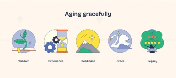 Aging gracefully is depicted with icons of a leaf, hourglass, and swan, symbolizing wisdom, time, and elegance. Neubrutalism style