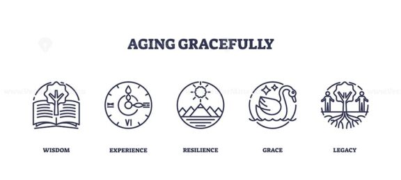 Aging gracefully with icons of wisdom, experience, and grace. Outline icons set.