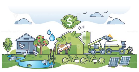 Agribusiness as sustainable agricultural livestock business outline concept