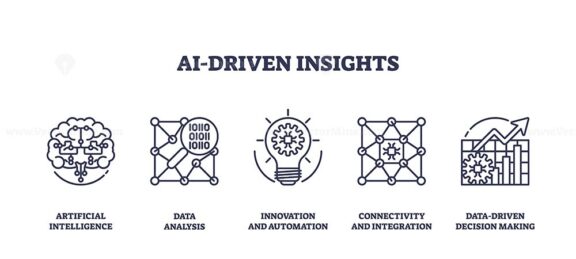 Outline icons set representing AI-driven insights with concepts of artificial intelligence, data analysis, and innovation. Outline icons set.