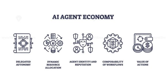 AI agent economy features outline icons of automation, resource allocation, and digital identity, symbolizing workflow and value in AI systems. Outline icons set