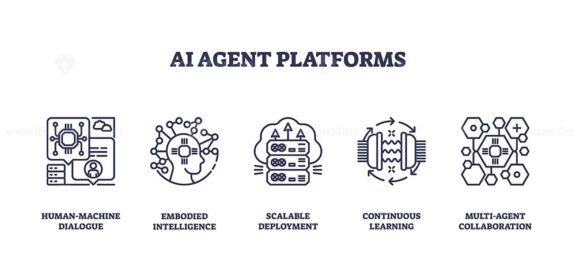 AI agent platforms concept shown with outline icons of human-machine dialogue, neural networks, servers, and collaboration. Outline icons set