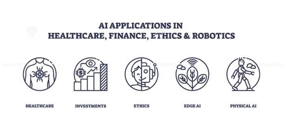 AI applications span healthcare, finance, ethics, and robotics, depicted with outline icons of a heart, dollar sign, and robot. Outline icons set