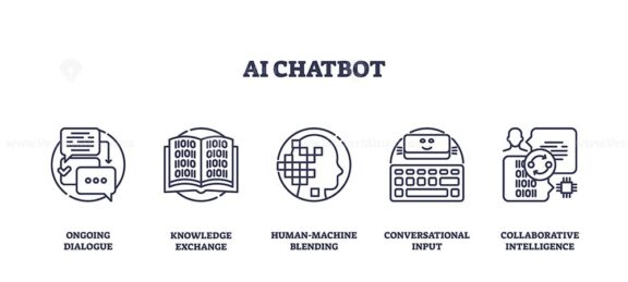 AI chatbot concept with outline icons showing dialogue, knowledge exchange, and human-machine interaction. Outline icons set