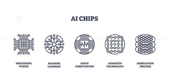 AI chips icons highlight processing, machine learning, and computation. Outline icons set.