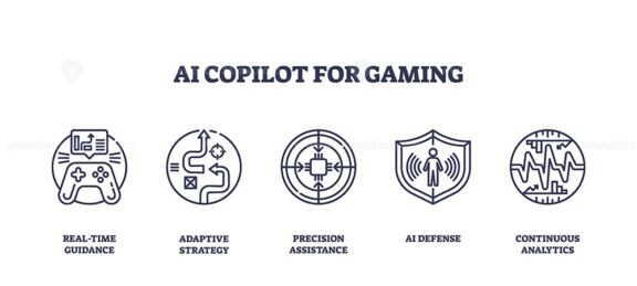 AI copilot icons highlight gaming support tools like strategy, precision, and defense. Outline icons set.