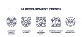 AI development trends are depicted with icons for context awareness, autonomous agents, and cybersecurity. Outline icons set.
