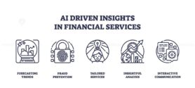 AI-driven insights in financial services using outline icons. Key objects, graph, lock, lightbulb. Outline icons set