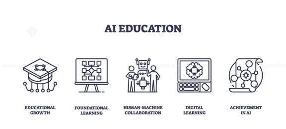 AI education icons outline key concepts, growth, learning, collaboration. Important objects, graduation cap, computer, robot. Outline icons set.