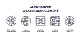 AI-enhanced wealth management uses data, automation, and insights for growth. Outline icons set.