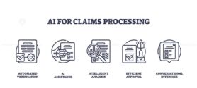 AI for claims processing involves automated verification, intelligent analysis, and efficient approval. Outline icons set