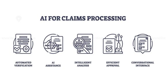 AI for claims processing involves automated verification, intelligent analysis, and efficient approval. Outline icons set