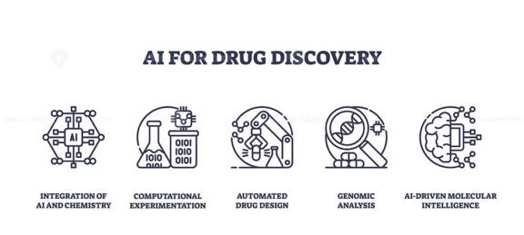 AI for drug discovery shows integration of AI, lab equipment, and molecular structures to represent innovation in pharmaceutical research. Outline icons set