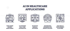 AI in healthcare applications shows patient monitoring, diagnostics, and medical dictation using outline icons. Outline icons set