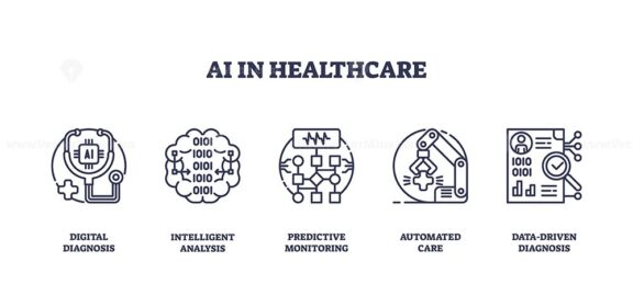 AI in healthcare icons show digital diagnosis, intelligent analysis, and automated care using outline style. Outline icons set