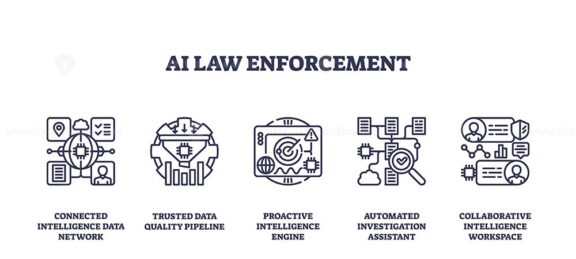 AI law enforcement icons illustrate connected data networks, automated investigation, and intelligence engines. Outline icons set