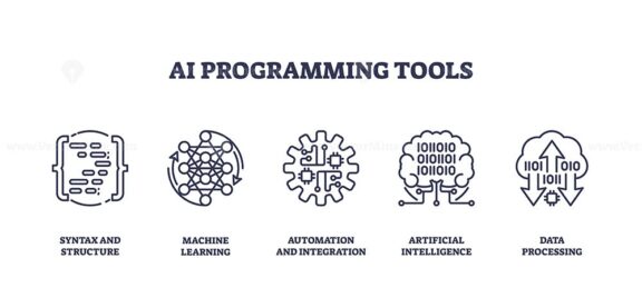 Outline icons set depicting AI programming tools including syntax and structure, machine learning, automation and integration, artificial intelligence, and data processing.