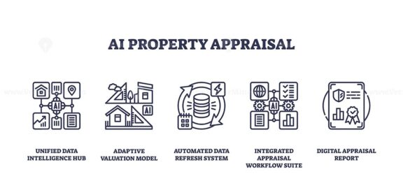 AI property appraisal features outlined with icons of data hub, valuation model, database, workflow, and report, symbolizing digital real estate analysis. Outline icons set