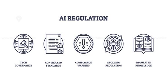 AI regulation is depicted with outline icons of a gavel chip, document, warning sign, network, and book, symbolizing governance and compliance. Outline icons set