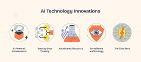 AI Technology Innovations, Icons symbolize AI concepts like environments, thinking, discovery, strategy, and chips. Neubrutalism style