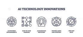 AI Technology Innovations depicted with icons of cube, flowchart, and flask. Outline icons set.