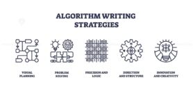 Algorithm writing strategies visualized with flowcharts, gears, and lightbulbs. Outline icons set.