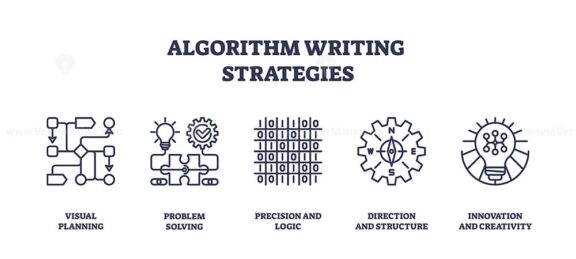 Algorithm writing strategies visualized with flowcharts, gears, and lightbulbs. Outline icons set.