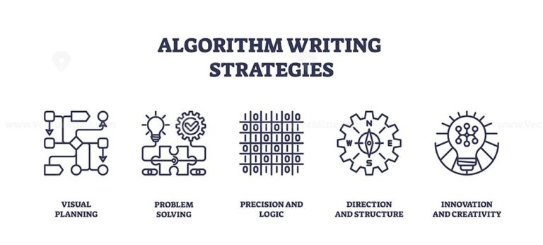Algorithm writing strategies visualized with flowcharts, gears, and lightbulbs. Outline icons set.