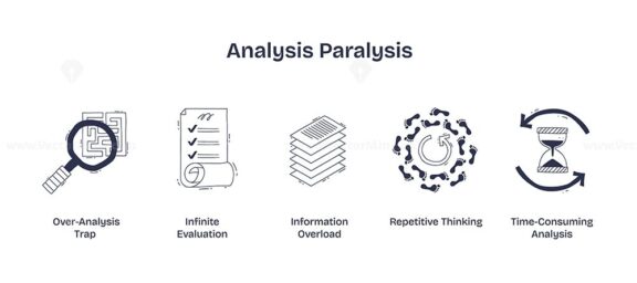 Analysis paralysis shows over-analysis, information overload, and repetitive thinking, leading to decision delays. Doodle style icons