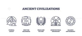 Ancient civilizations icons include pyramids, scrolls, and temples, symbolizing legacy, knowledge, and innovation. Outline icons set.