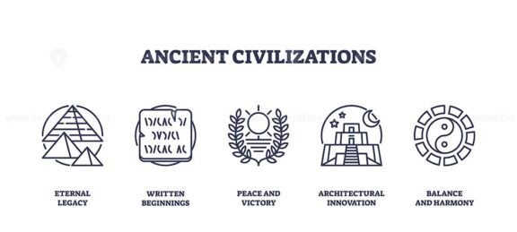 Ancient civilizations icons include pyramids, scrolls, and temples, symbolizing legacy, knowledge, and innovation. Outline icons set.