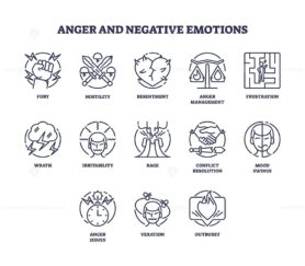 Anger and psychological negative emotions outline icons collection set