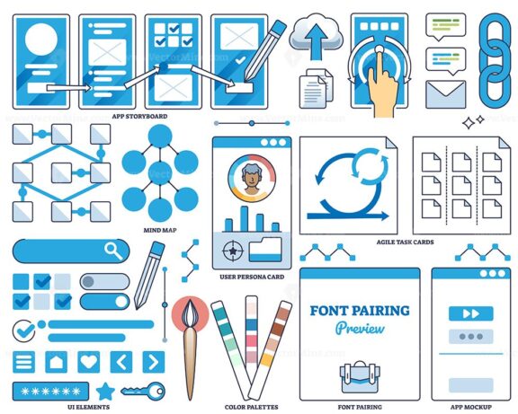 App development and application coding or programming outline collection
