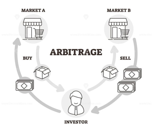 FREE Arbitrage vector illustration