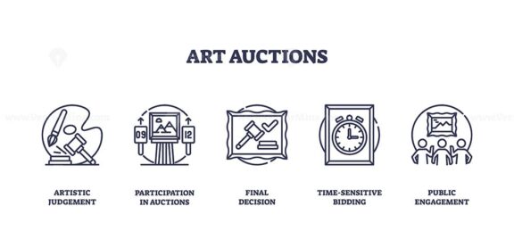 Art auctions feature gavel, painting, and clock symbols, representing judgment, participation, and time sensitivity. Outline icons set.