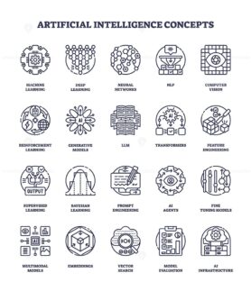 Artificial intelligence concepts are illustrated with outline icons, highlighting neural networks, machine learning, and NLP. Outline icons set