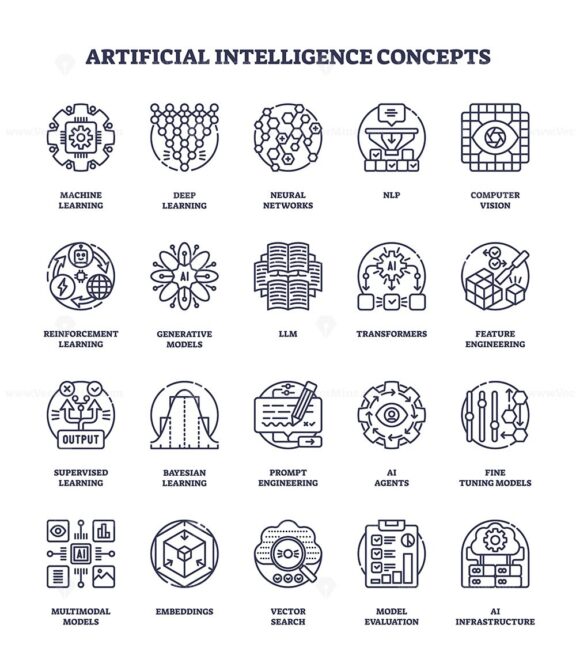 Artificial intelligence concepts are illustrated with outline icons, highlighting neural networks, machine learning, and NLP. Outline icons set