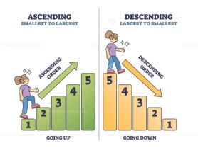 Ascending vs descending numbers counting and sorting outline diagram