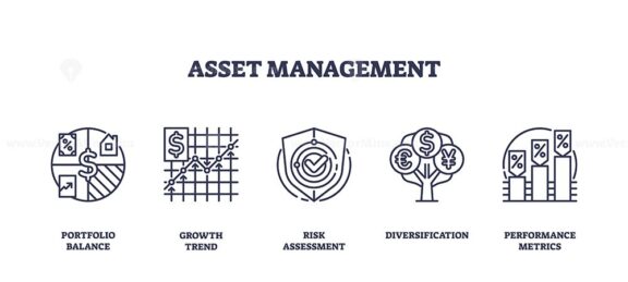 Outline icons set representing portfolio balance, growth trend, risk assessment, diversification, and performance metrics. Outline icons set.