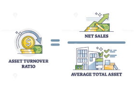 Asset turnover or ATO number calculation formula explanation outline diagram