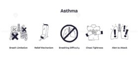 Asthma is illustrated with lungs, inhaler, and warning signs to show symptoms, relief, and attack alerts. Doodle style icons