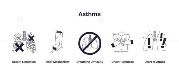 Asthma is illustrated with lungs, inhaler, and warning signs to show symptoms, relief, and attack alerts. Doodle style icons