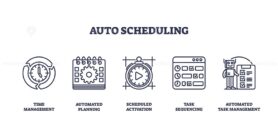 Auto scheduling icons show time management, planning, and task sequencing. Outline icons set