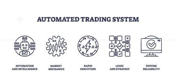 Automated trading system icons depict automation, market mechanics, and rapid execution. Outline icons set.