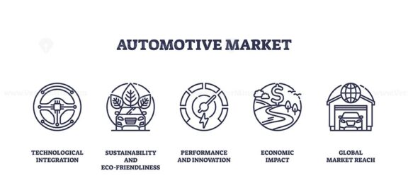 Automotive market icons include steering wheel, eco-friendly car, and speedometer. Outline icons set.
