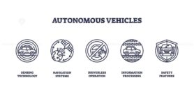 Autonomous vehicles icons depict sensing, navigation, and safety. Outline icons set.