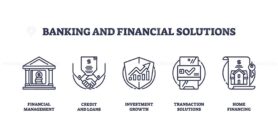 Banking and financial solutions icons depict finance management, credit, and investment growth. Outline icons set.