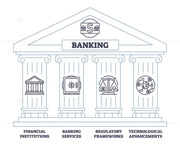 Banking structure with pillars representing institutions, services, regulations, and technology. Outline diagram