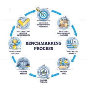 Benchmarking process as business comparison with competitors outline diagram