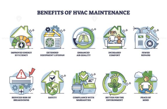 Benefits of HVAC maintenance for home heating or cooling outline diagram